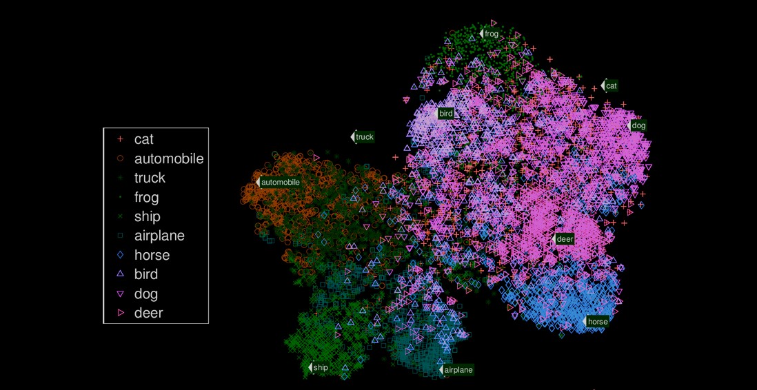 Supervised Learning
